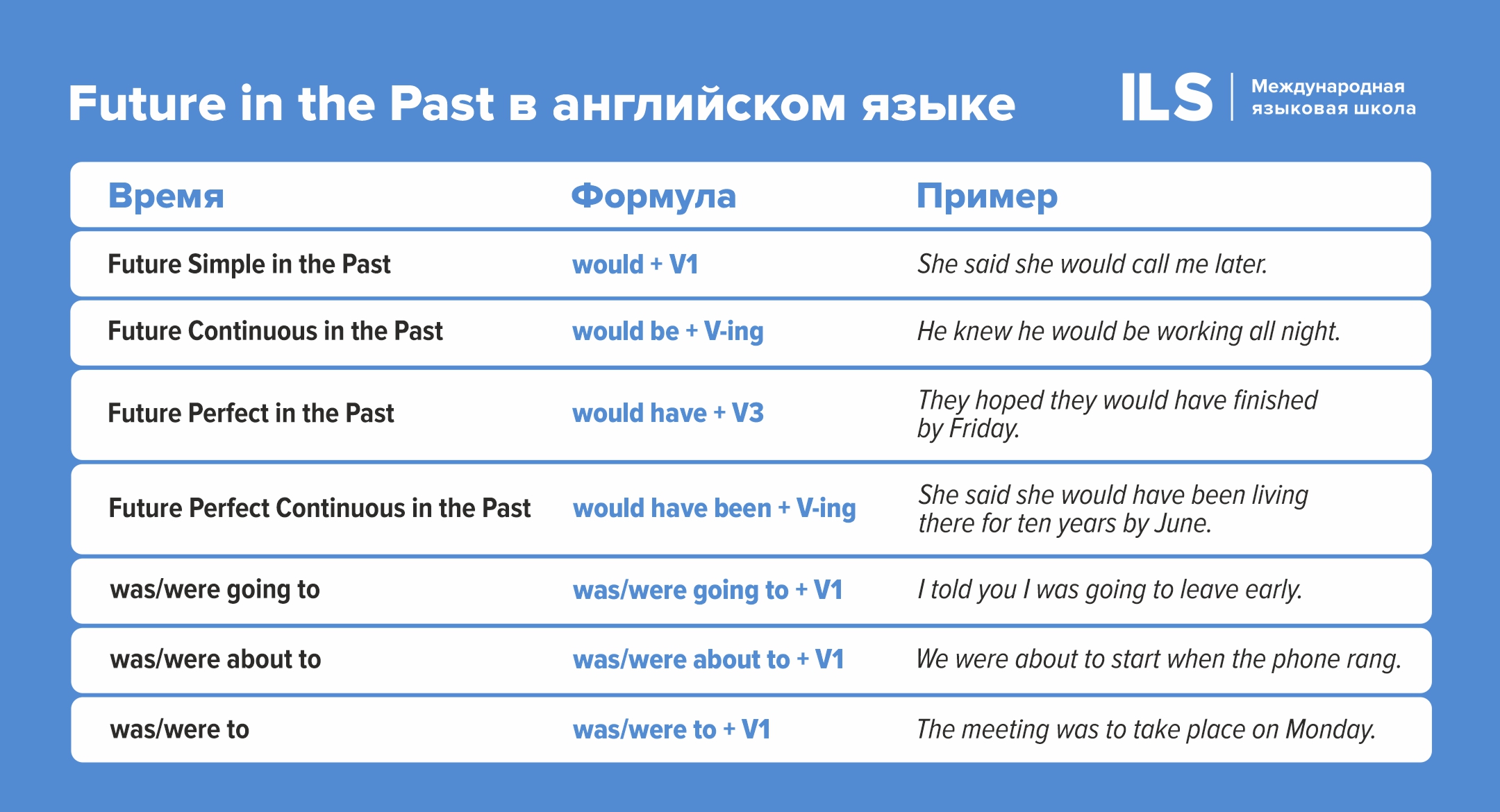 Future in the Past | ️ILS-School