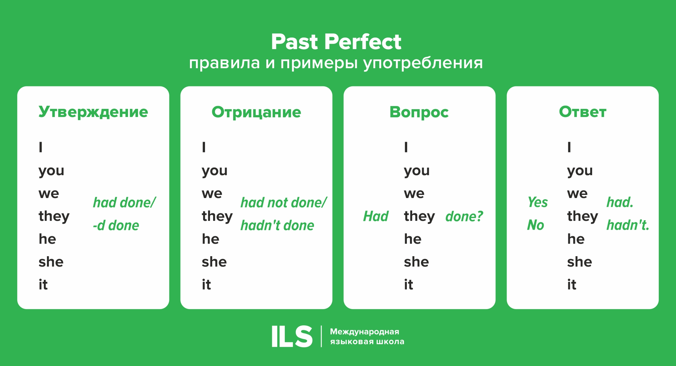 Past Perfect | ️ILS-School